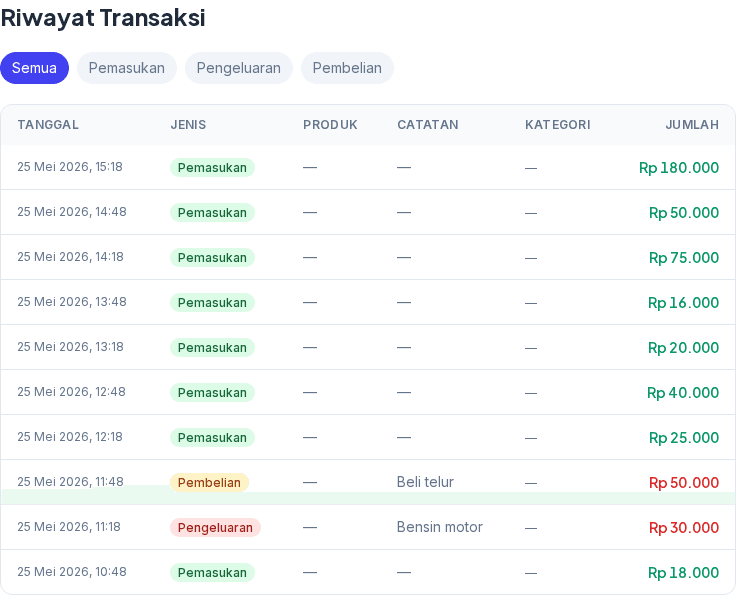 Halaman riwayat transaksi dengan filter tabs di atas dan tabel transaksi